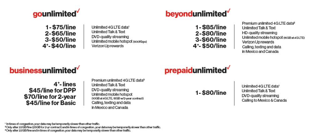 Verizon To Start Throttling All Smartphone Videos To 480p Or 720p
