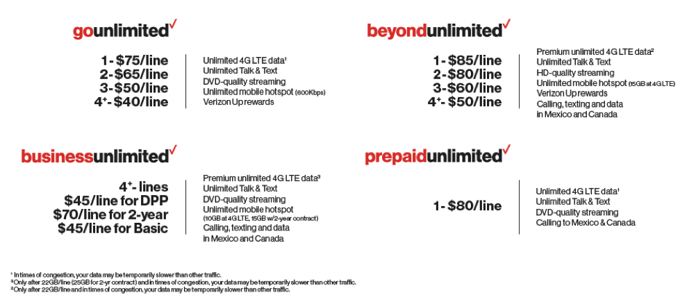 verizon wireless business plans unlimited data