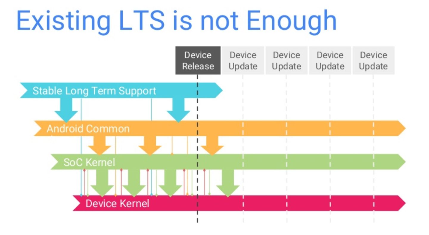 Linux Kernel Lts