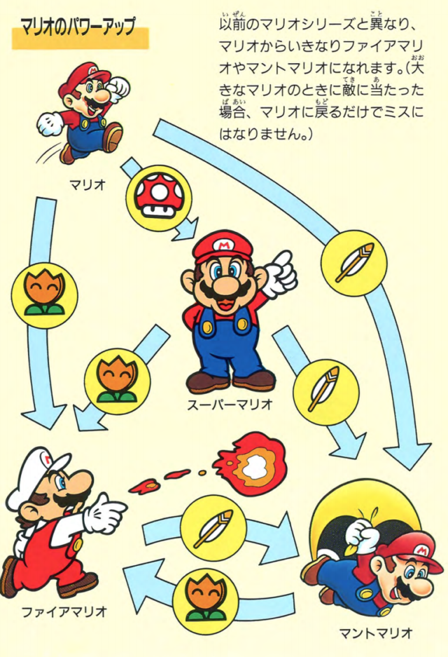 Another Classic Nintendo Console Another Insane Dump Of Instruction Manuals Ars Technica