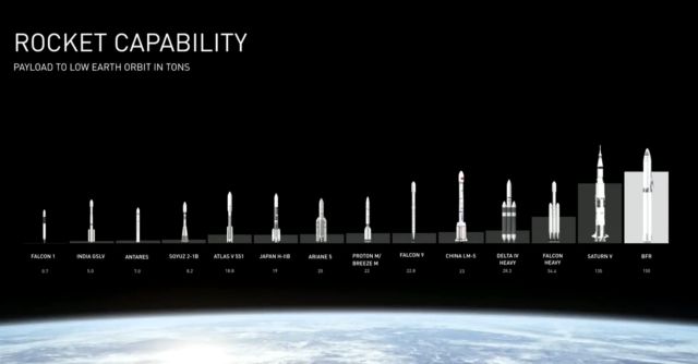 Elon Updates Plans for SpaceX on Moon and Mars by Mid 2020s with New 'BFR'  - AmericaSpace