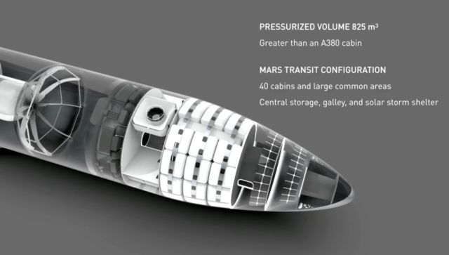 Elon Updates Plans for SpaceX on Moon and Mars by Mid 2020s with New 'BFR'  - AmericaSpace