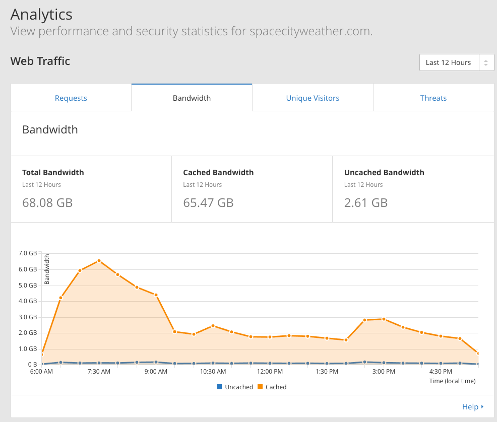 How to hurricane-proof a Web server - Ars Technica