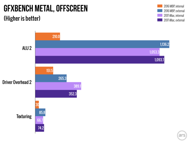 Does my mac support metal