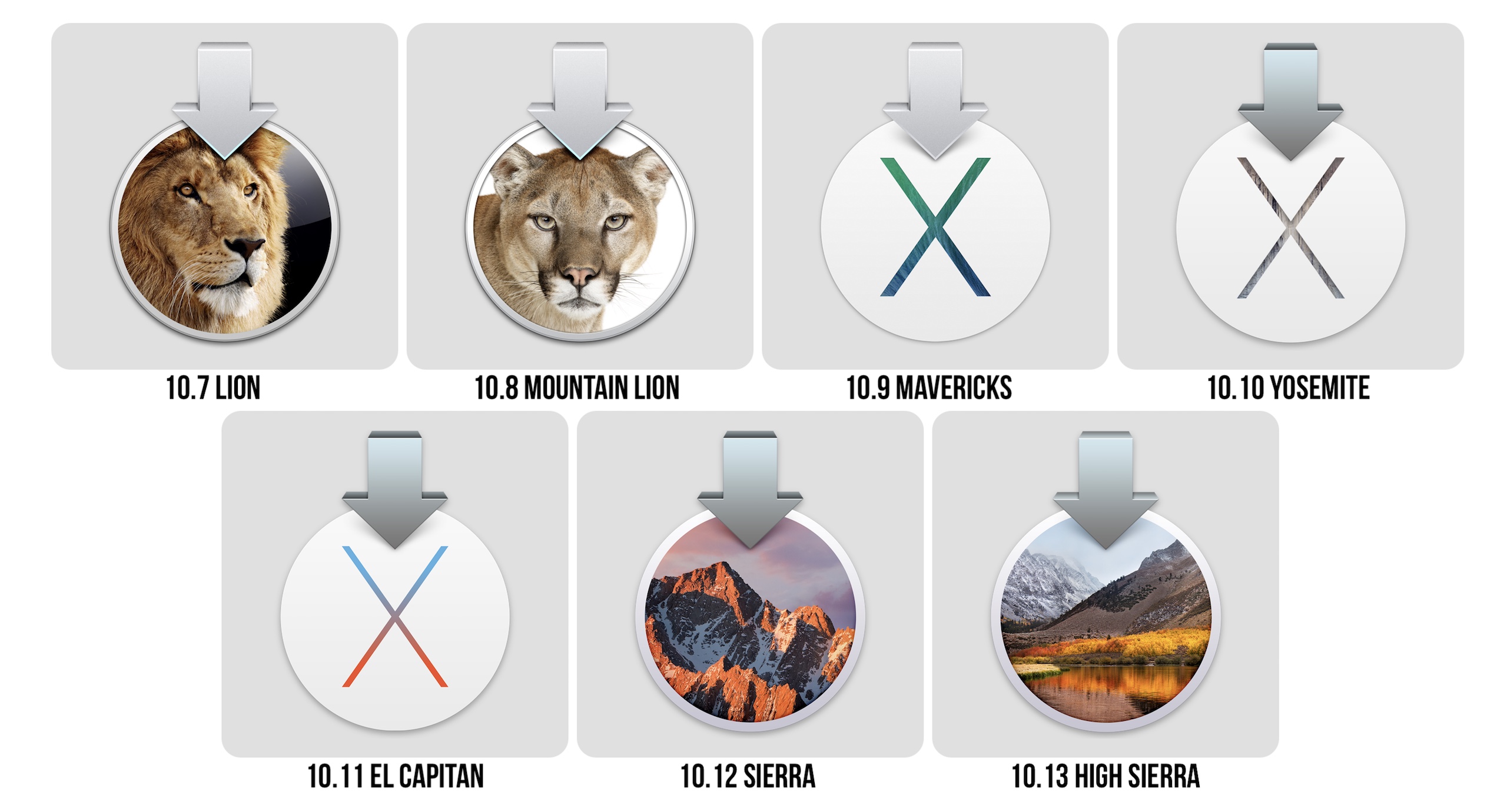 os x mountain lion in 2017