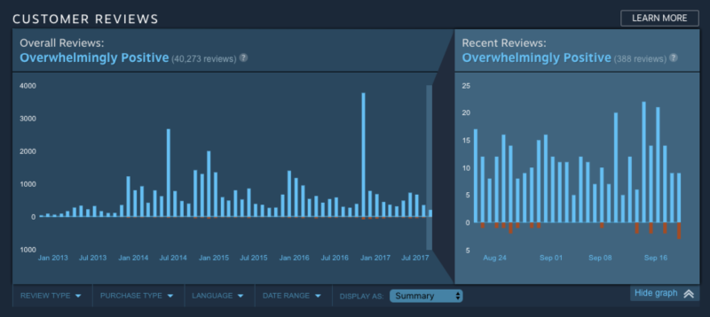 Bomb Steam Charts