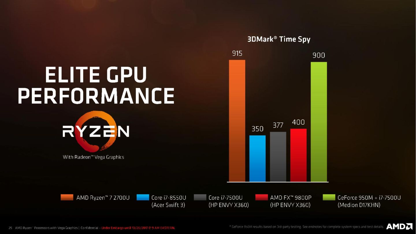 AMD-Ryzen-Processor-with-Radeon-Graphics-Press-Deck-LEGAL-FINAL-page-025-1440x810.jpg
