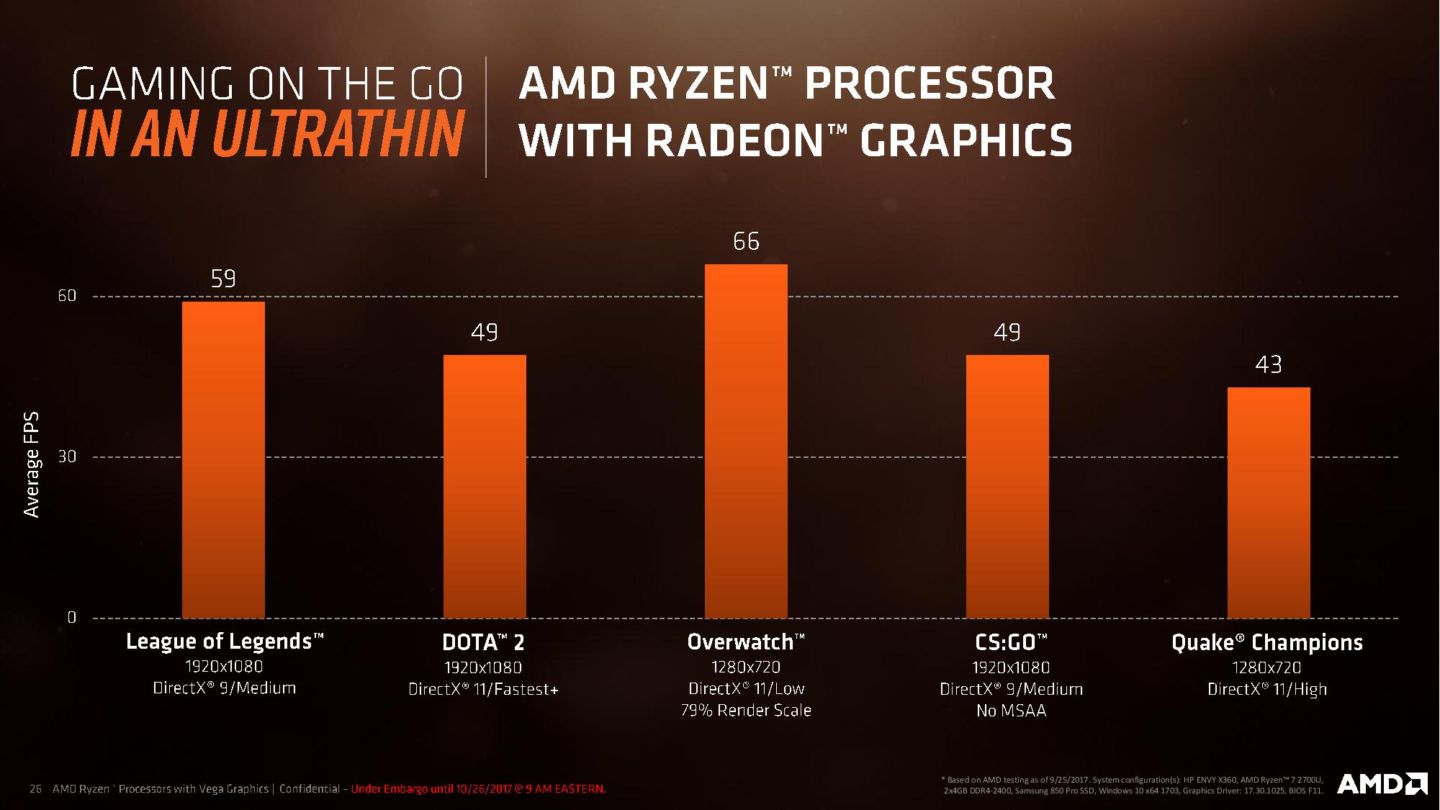 AMD-Ryzen-Processor-with-Radeon-Graphics-Press-Deck-LEGAL-FINAL-page-026-1440x810.jpg