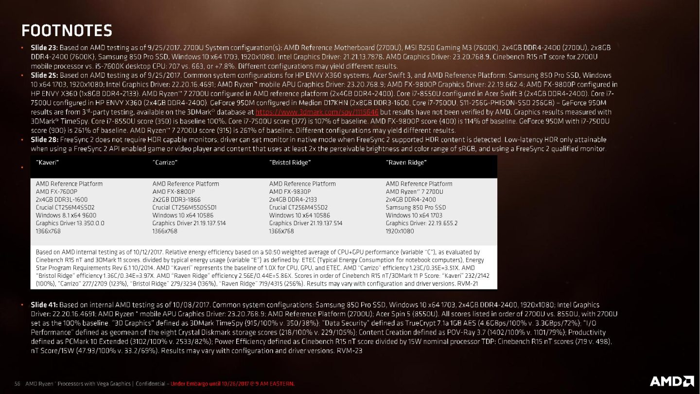 https://cdn.arstechnica.net/wp-content/uploads/2017/10/AMD-Ryzen-Processor-with-Radeon-Graphics-Press-Deck-LEGAL-FINAL-page-056-1440x810.jpg