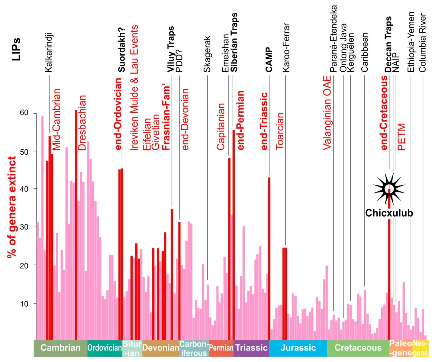 Abenologija - Page 40 LIP-extinction-correlation-Bond-Grasby-1440x1198