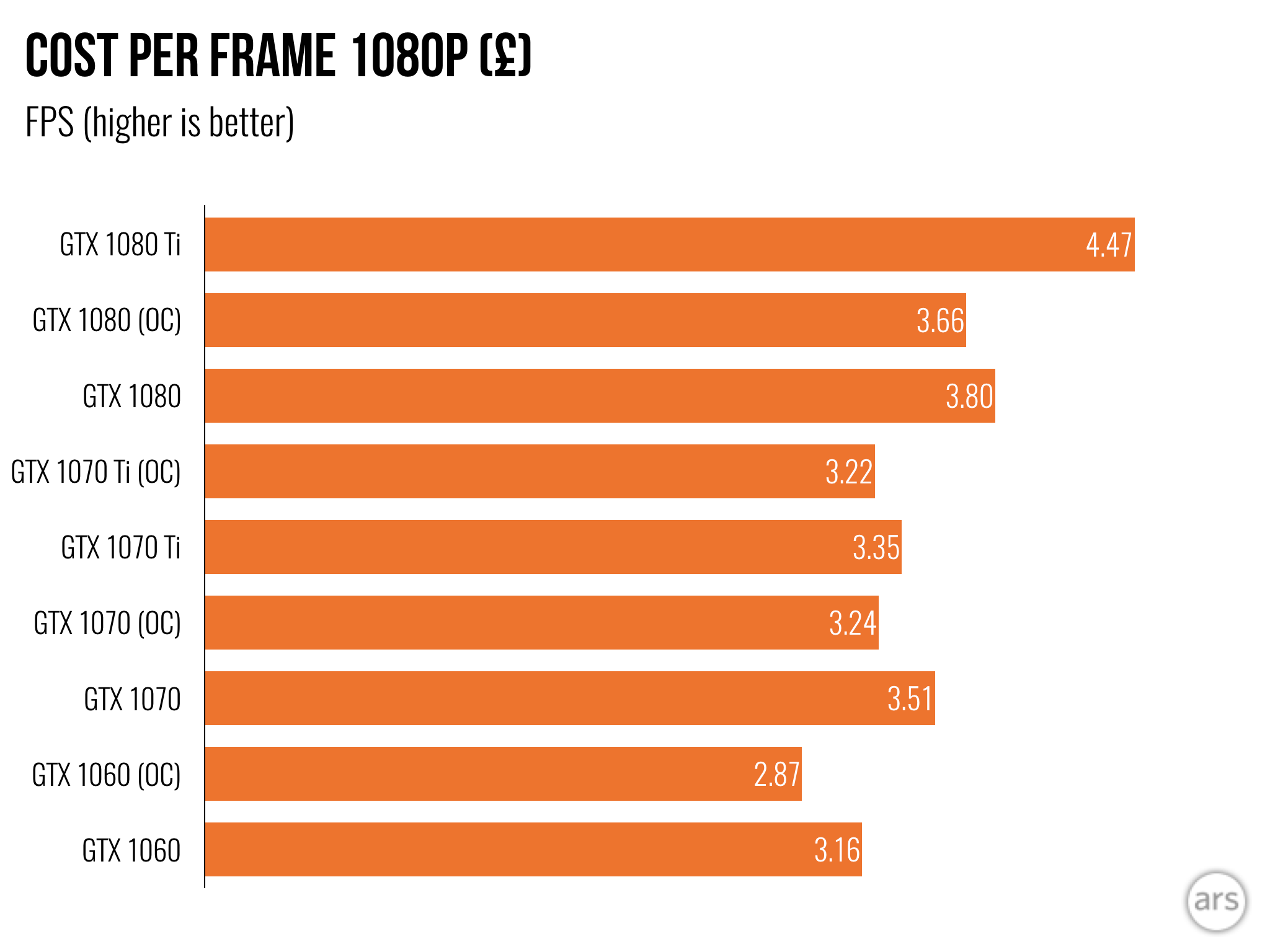 Gtx 1070 clearance ti msrp