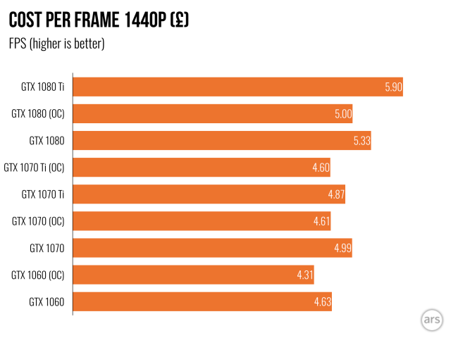 Graphics Card Comparison Chart 2017