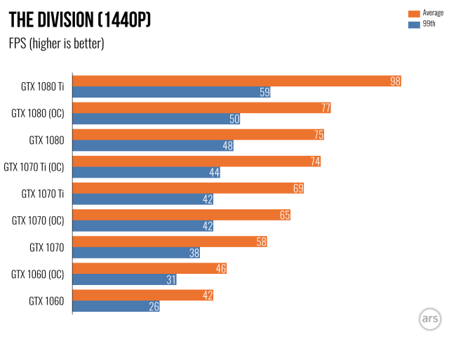 Graphic Card Comparison Chart 2017