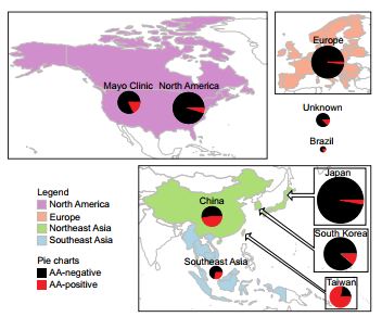 Maps showing prevalence of aristolochic acid-related cancers around the world.