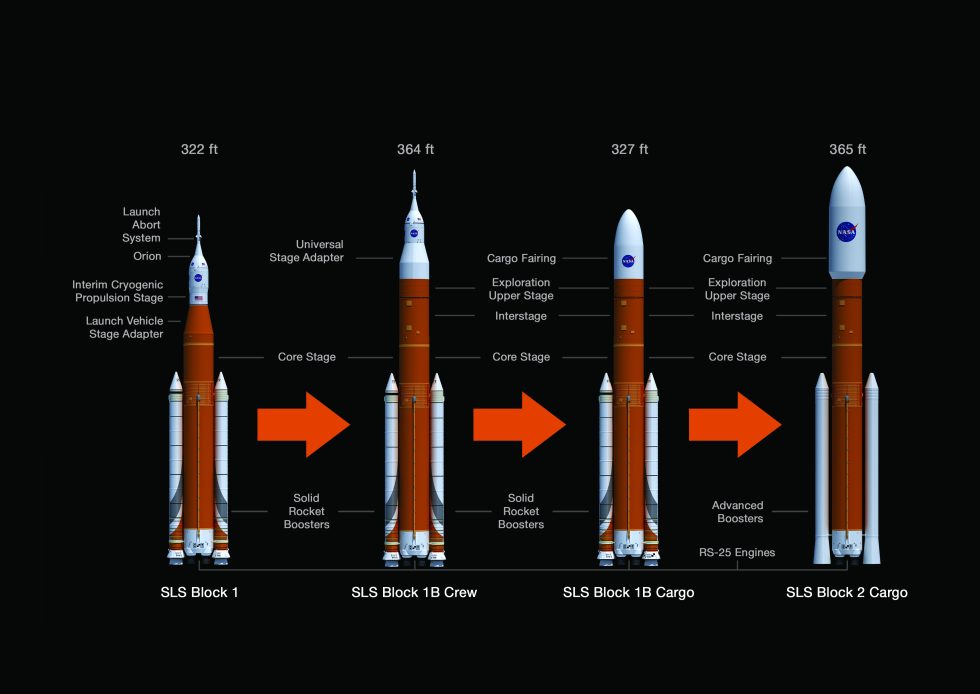 The evolution from the rocket used for the first SLS flight, Block 1, and the second flight, Block 1B, requires a much larger upper stage.