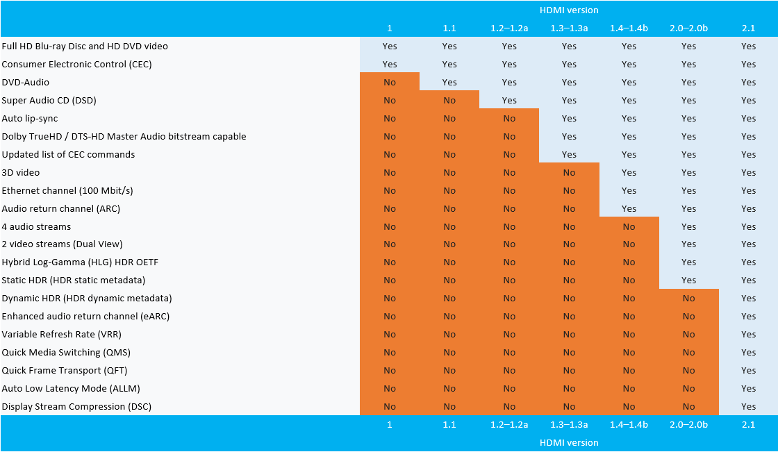 do all hdmi versions have same plug