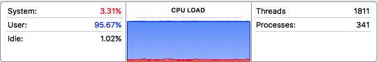 Activity monitor showing CPU load when visiting https://shop.subaru.com.au.