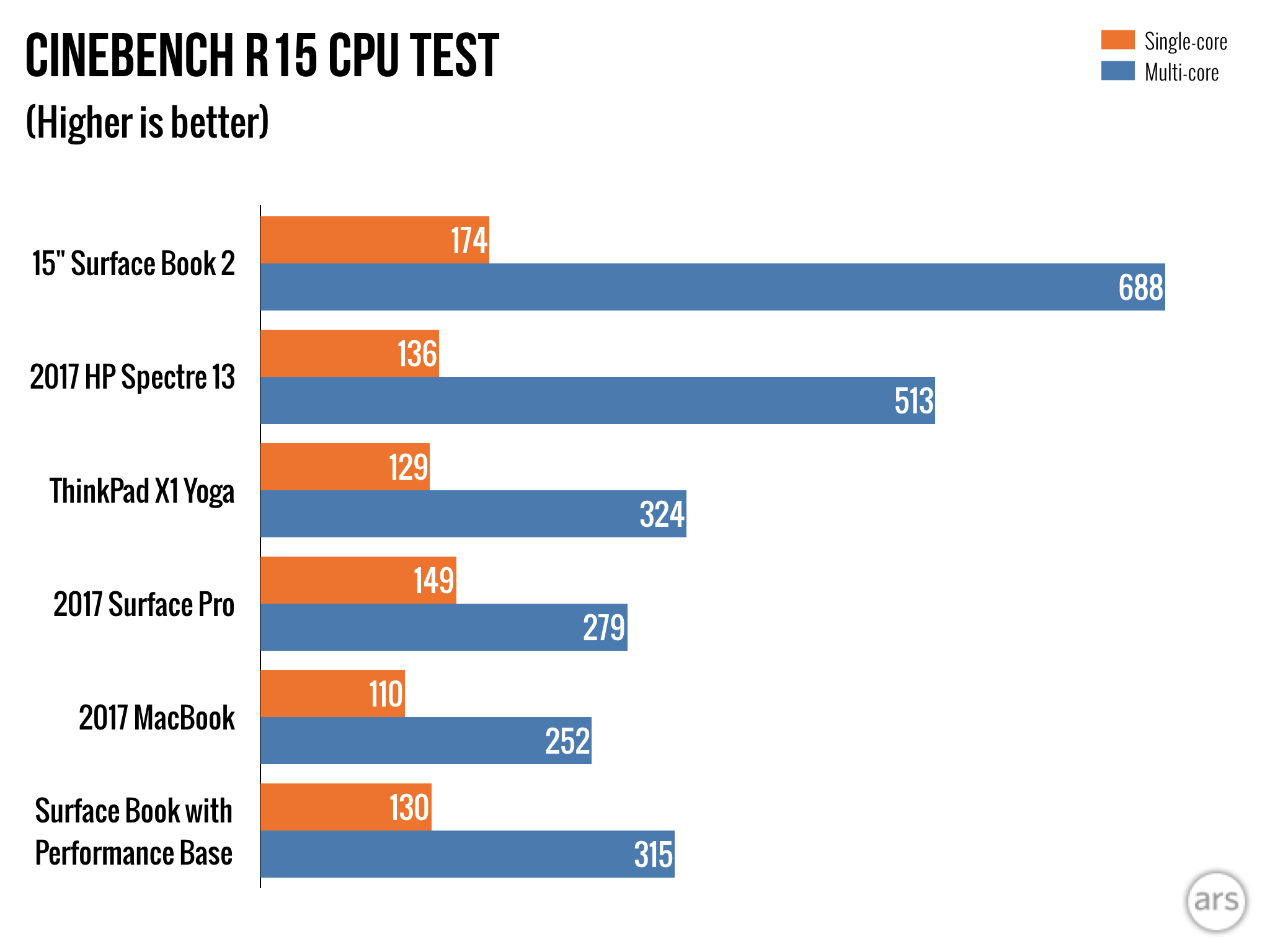 Surface Book 2 review: Monster performance, but lightning Surface Book 2 review: Monster performance, but lightning