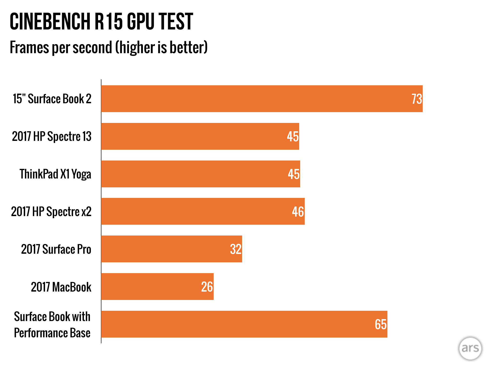 Surface Book 2 review: Monster performance, but lightning hasn