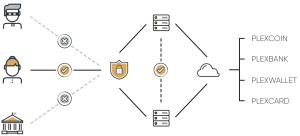 Feds shut down allegedly fraudulent cryptocurrency offering - Ars Technica