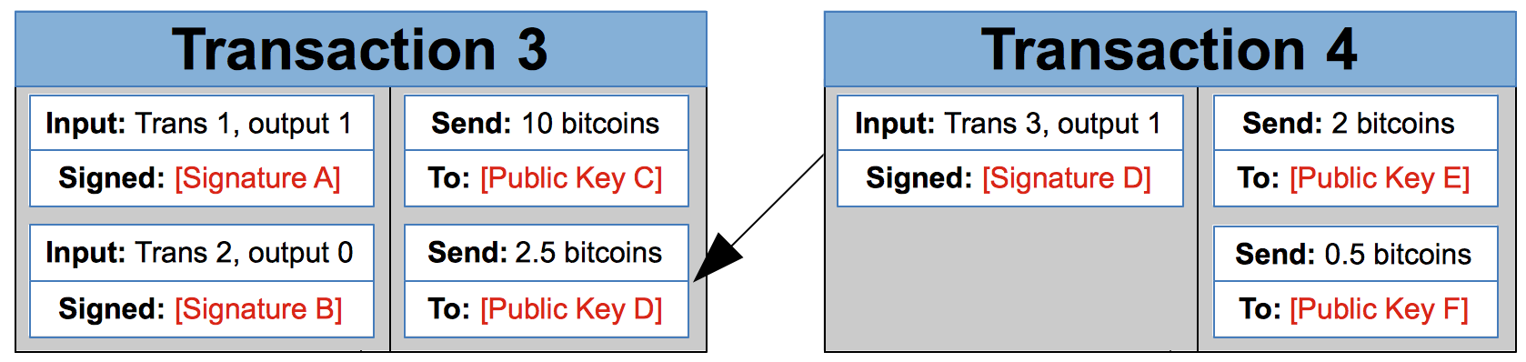 How To Find My Bitcoin Public Key