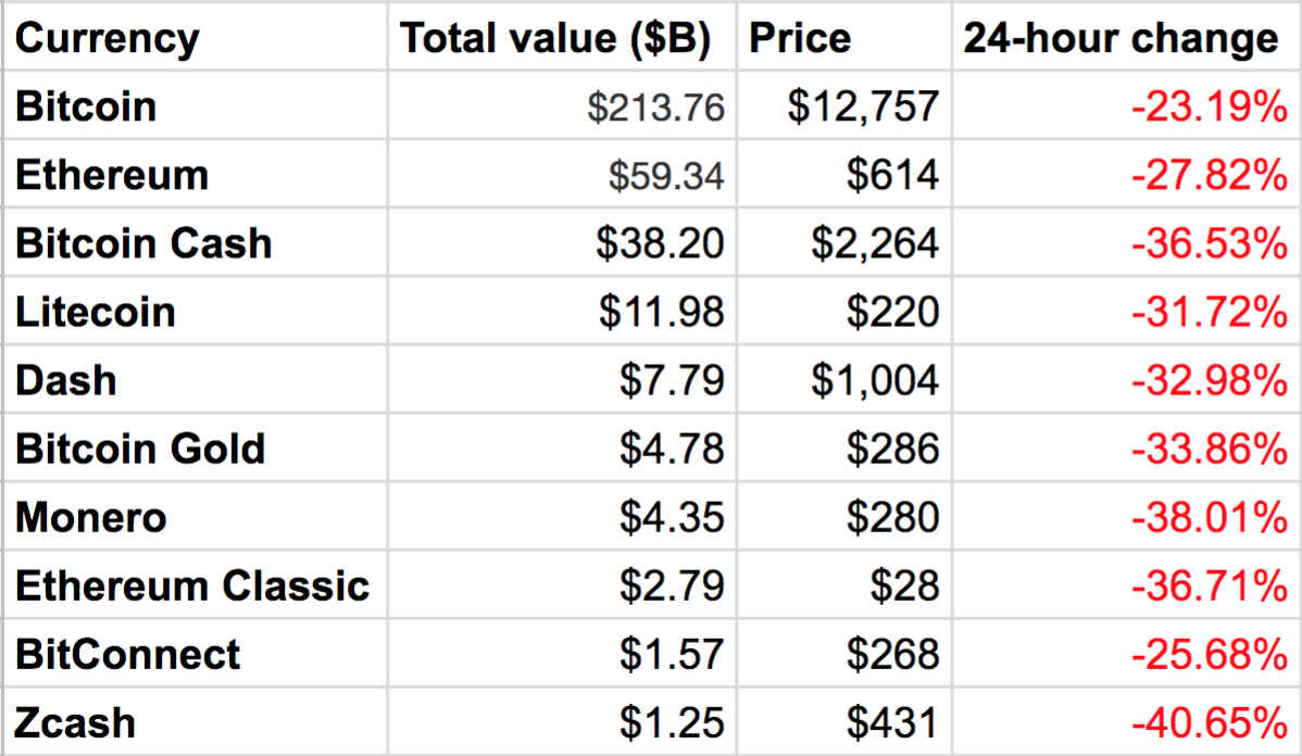 reddit bitocin markets