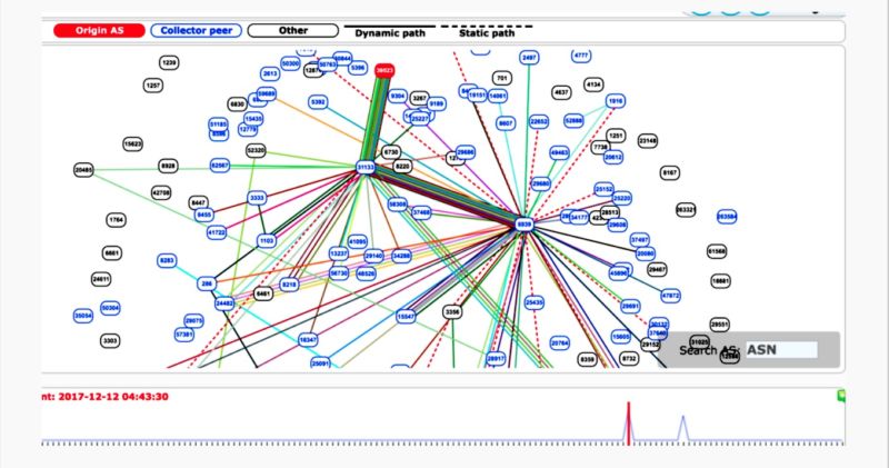 “Suspicious” event routes traffic for big-name sites through Russia