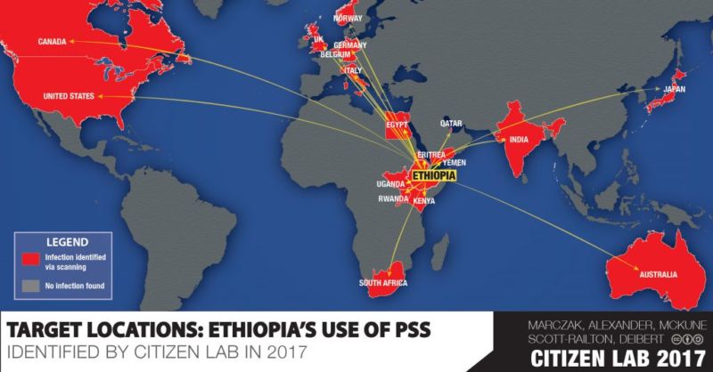 Exposed: Ethiopia’s nefarious, comically bungled spyware campaign