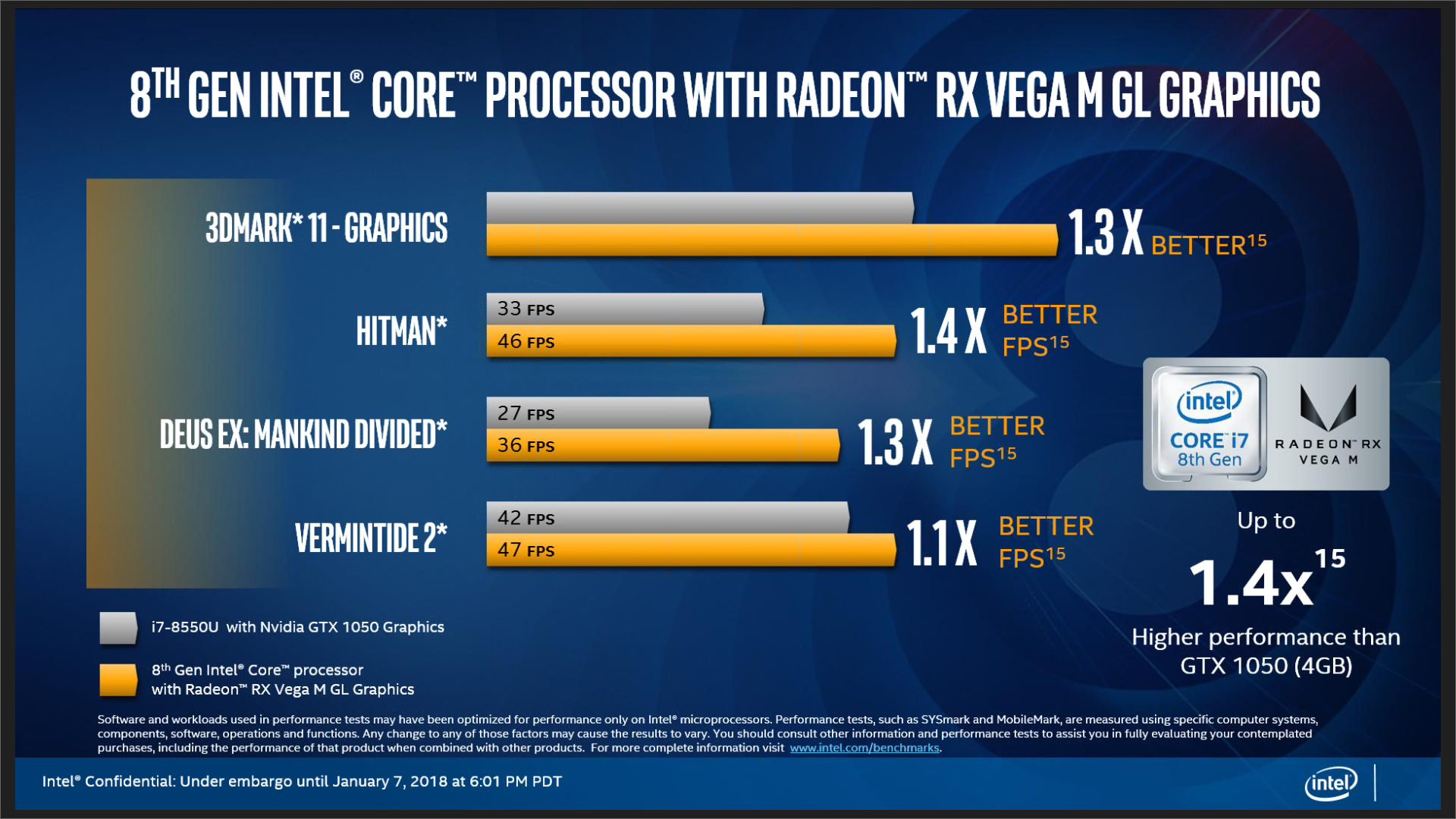 Kaby Lake G unveiled Intel CPU AMD GPU Nvidia beating