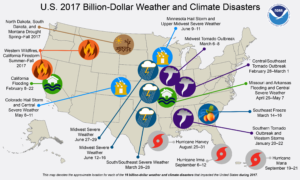 NOAA's catalog of weather and climate events that have cost us a billion dollars or more.