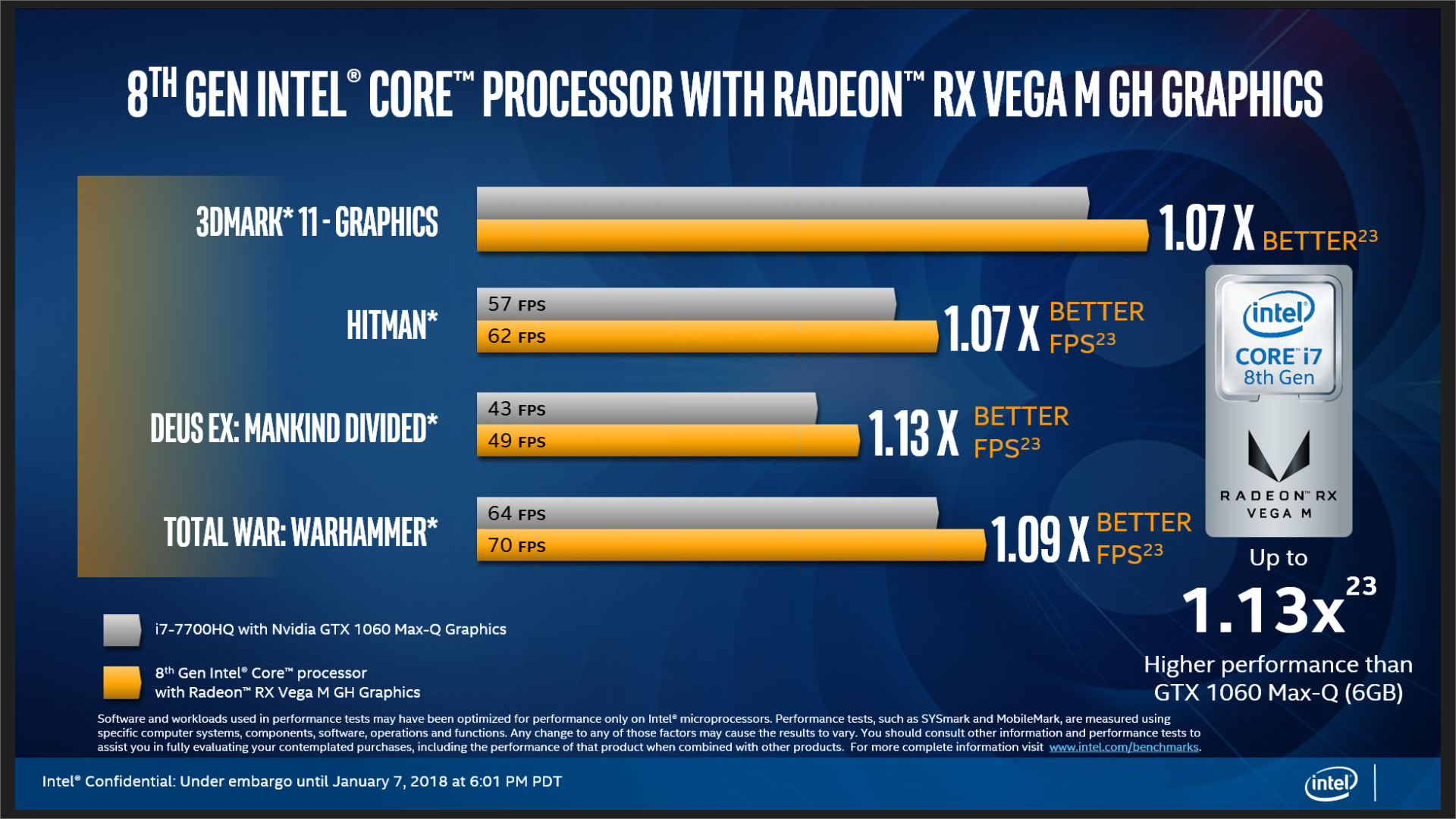 Kaby Lake-G unveiled: Intel CPU, Nvidia-beating performance |