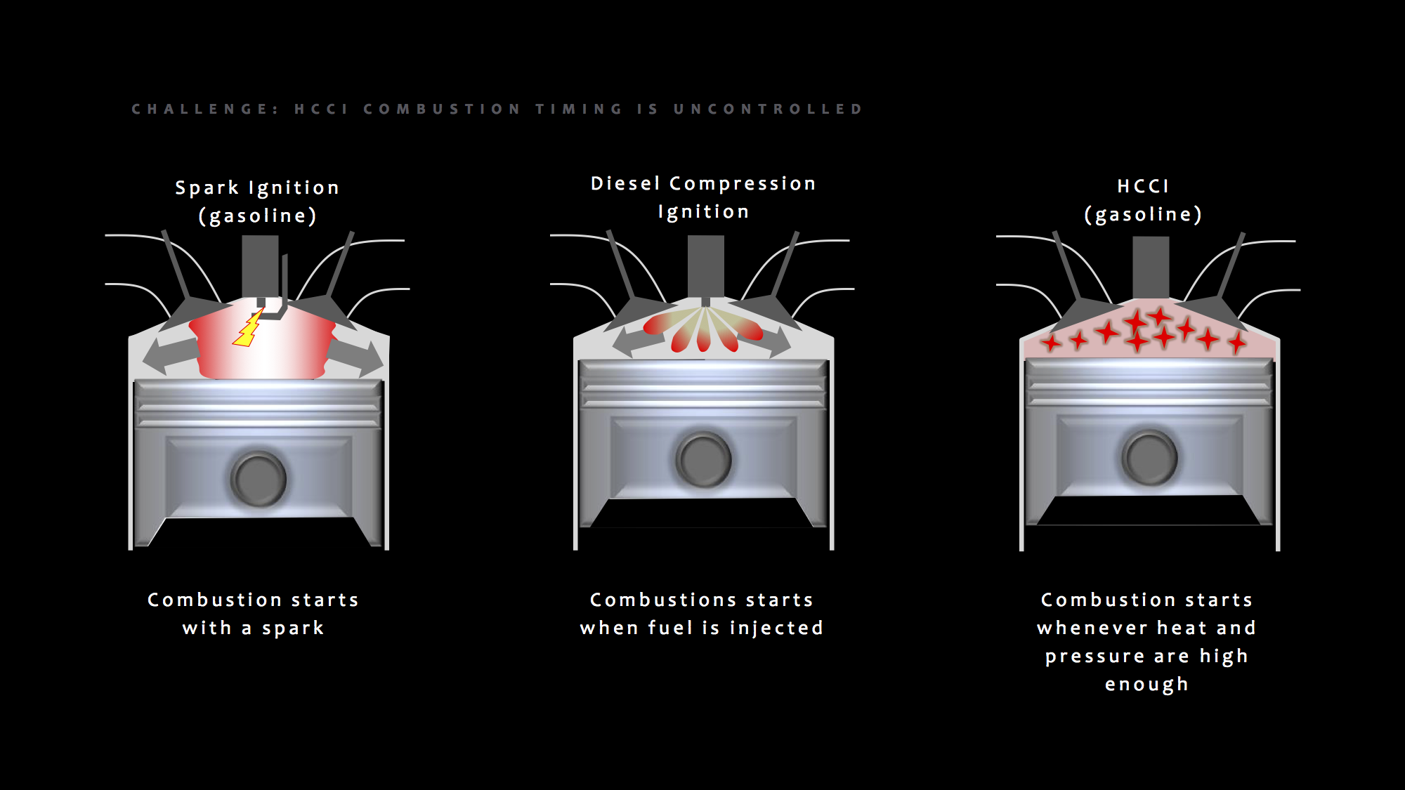 Skyactiv D - Low Compression High Expansion 