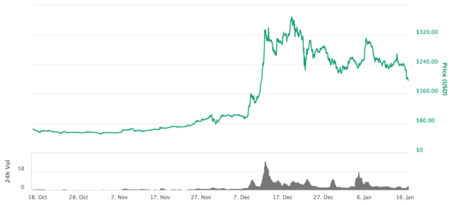 Bitcoin Plunges Now Down 47 Percent From December Peak Updated Ars Technica