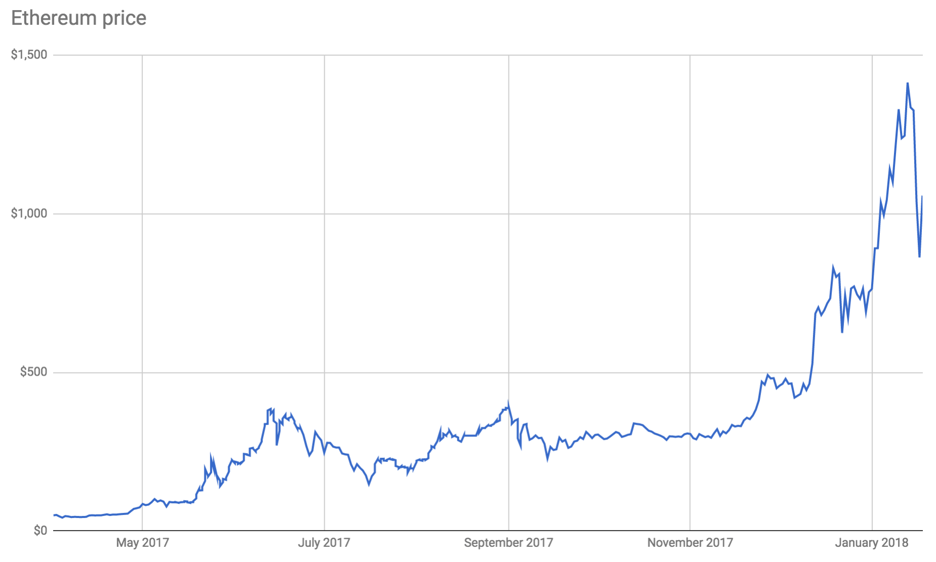 Bitcoin Graphics Card Chart