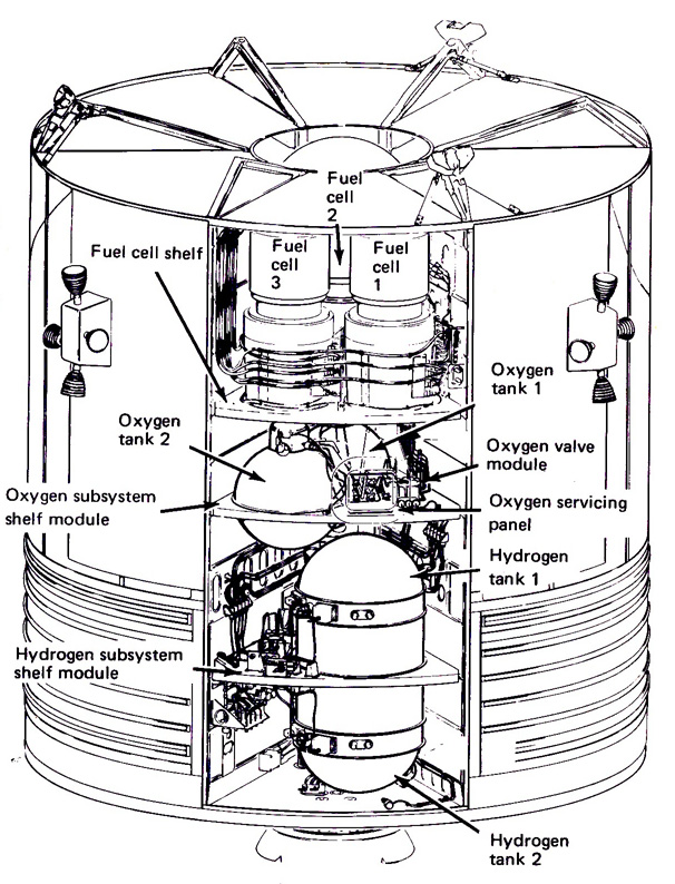 Diagram showing the location of oxygen tank number two and its position relative to the spacecraft's three fuel cells.