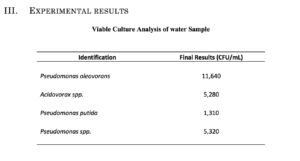 Results of third-party microbial testing of Live Water's water. 