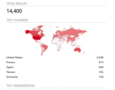 A Shodan search of systems using common electrical grid protocols found a few connected directly to the internet, mostly over cellular connections.