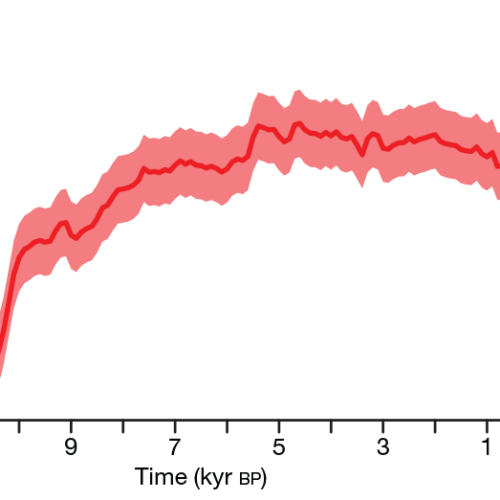 Tag Holocene Ars Technica