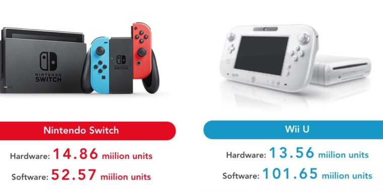 the wii switch
