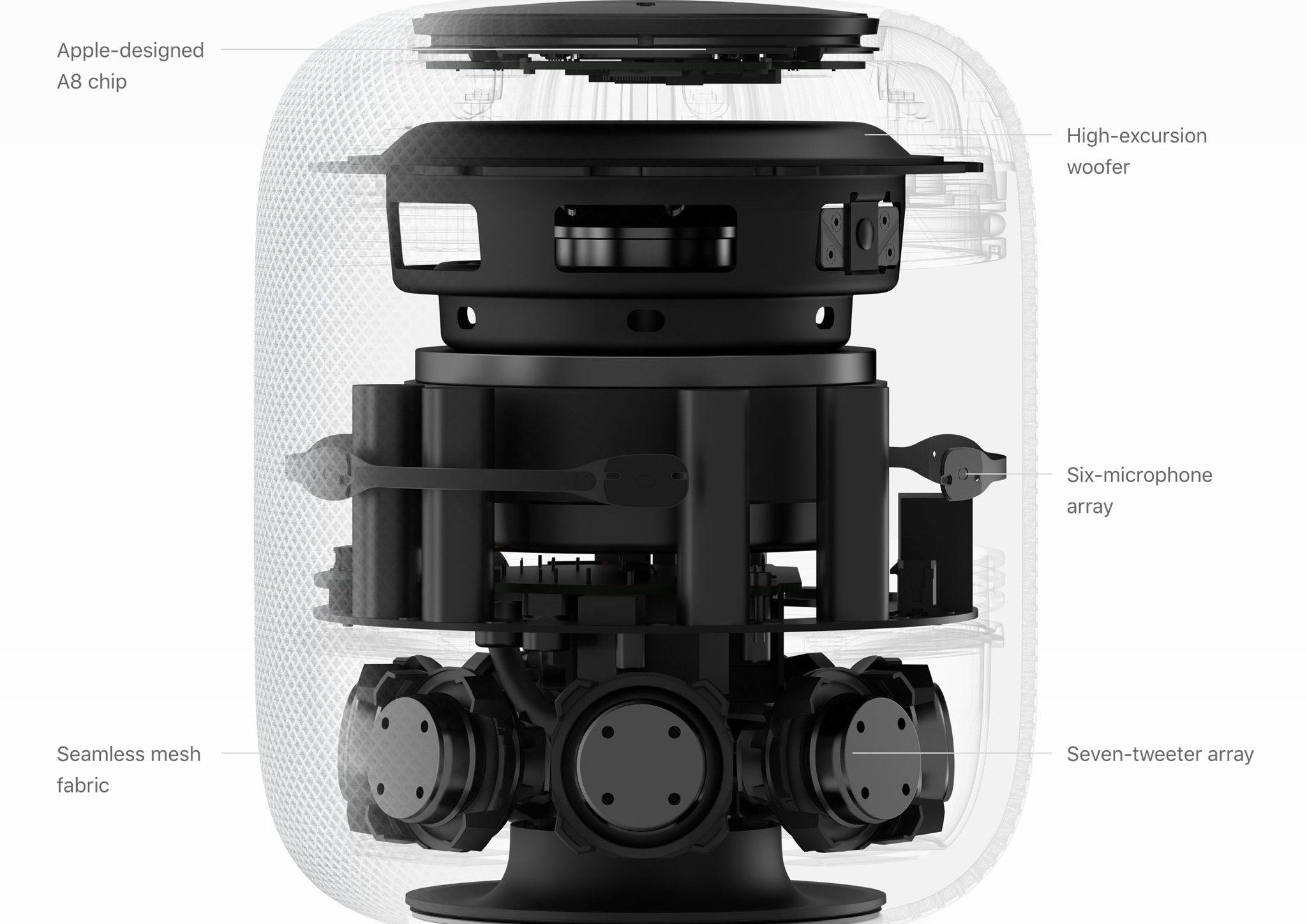 Apple's HomePod: Paying $350 for a speaker that says “no” this