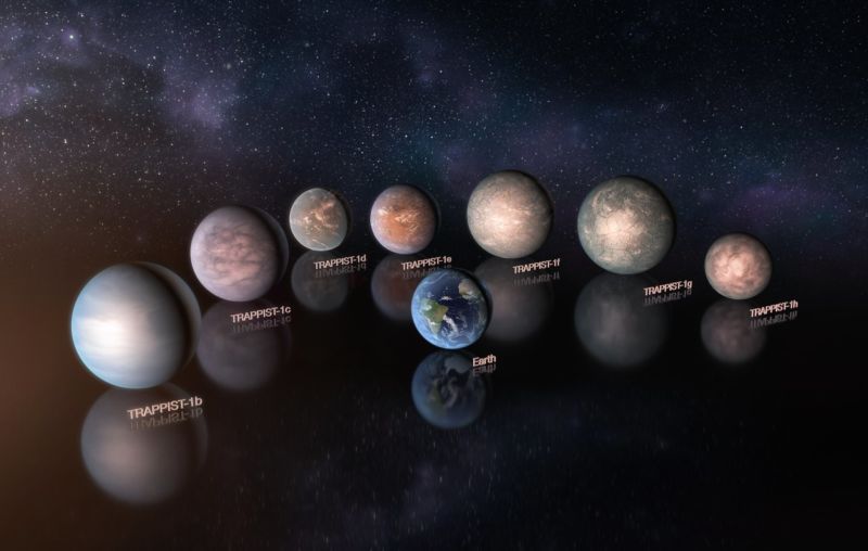 Planets of TRAPPIST-1: Complex atmospheres, probably lots of water