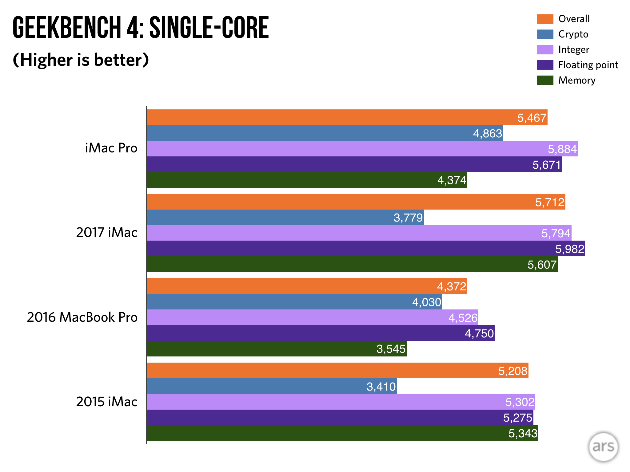 World of Warcraft: Render API Performance Review