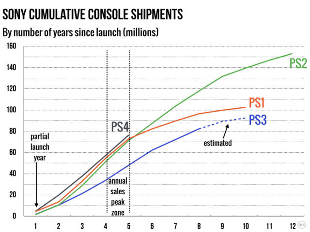 ps4 sales to date