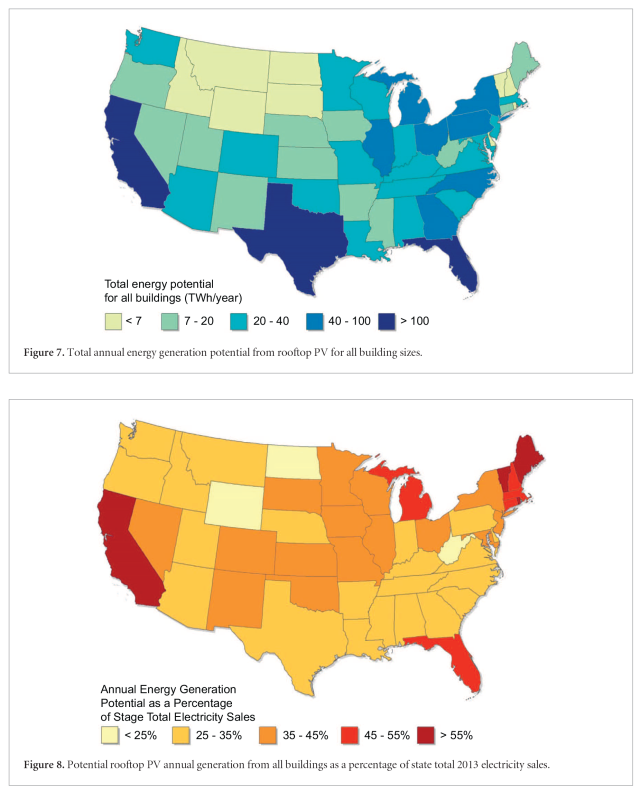 Total estimated rooftop solar production by state (top), also shown as a percentage of total electricity use (bottom). 