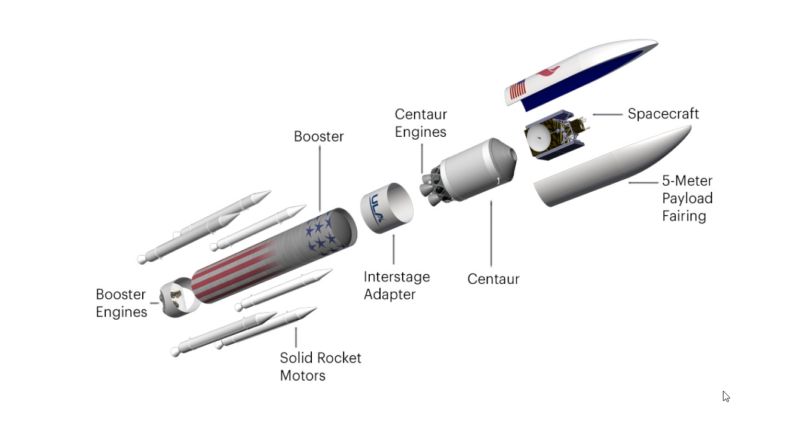 United Launch Alliance has yet to select its booster engines for the Vulcan rocket.