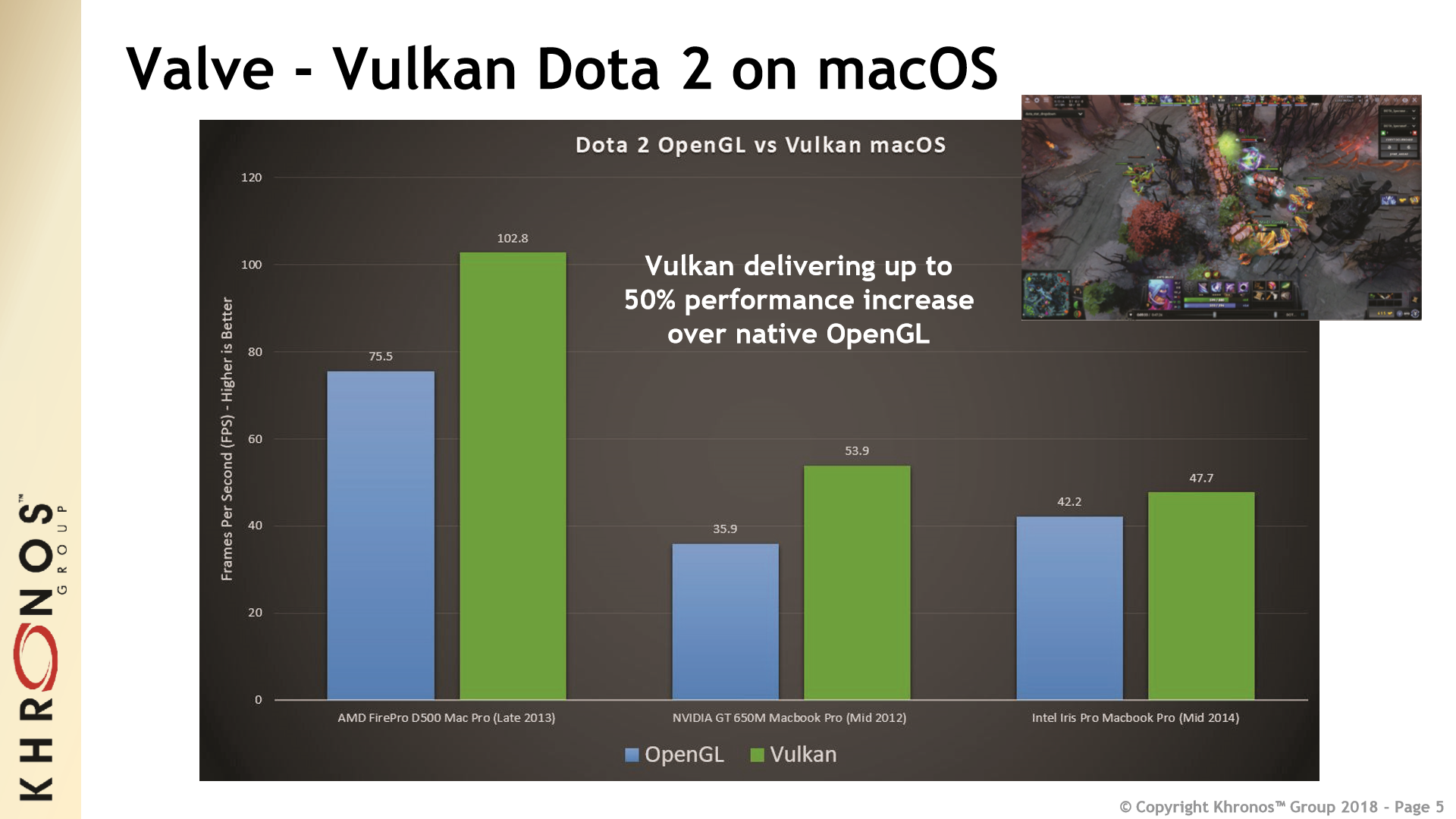 Dota for mac os x 10.10