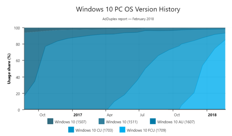 1709 windows 10 upgrade