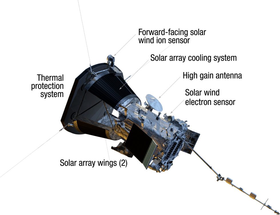 Rocketscience Rams This spacecraft will get closer to the Sun than any before it—without ...