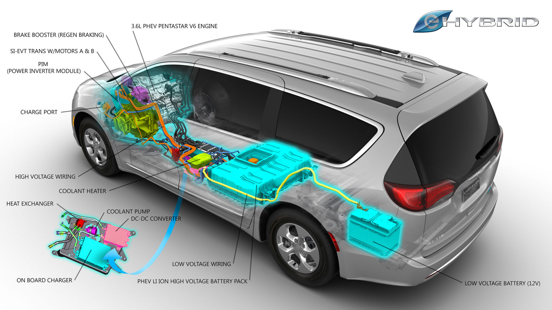 Higher sticker price lower fuel costs The Chrysler Pacifica Hybrid reviewed Ars Technica