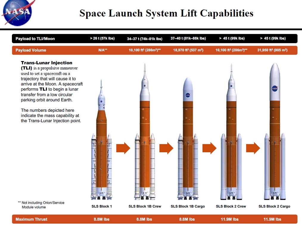 Vehicle Payload Chart